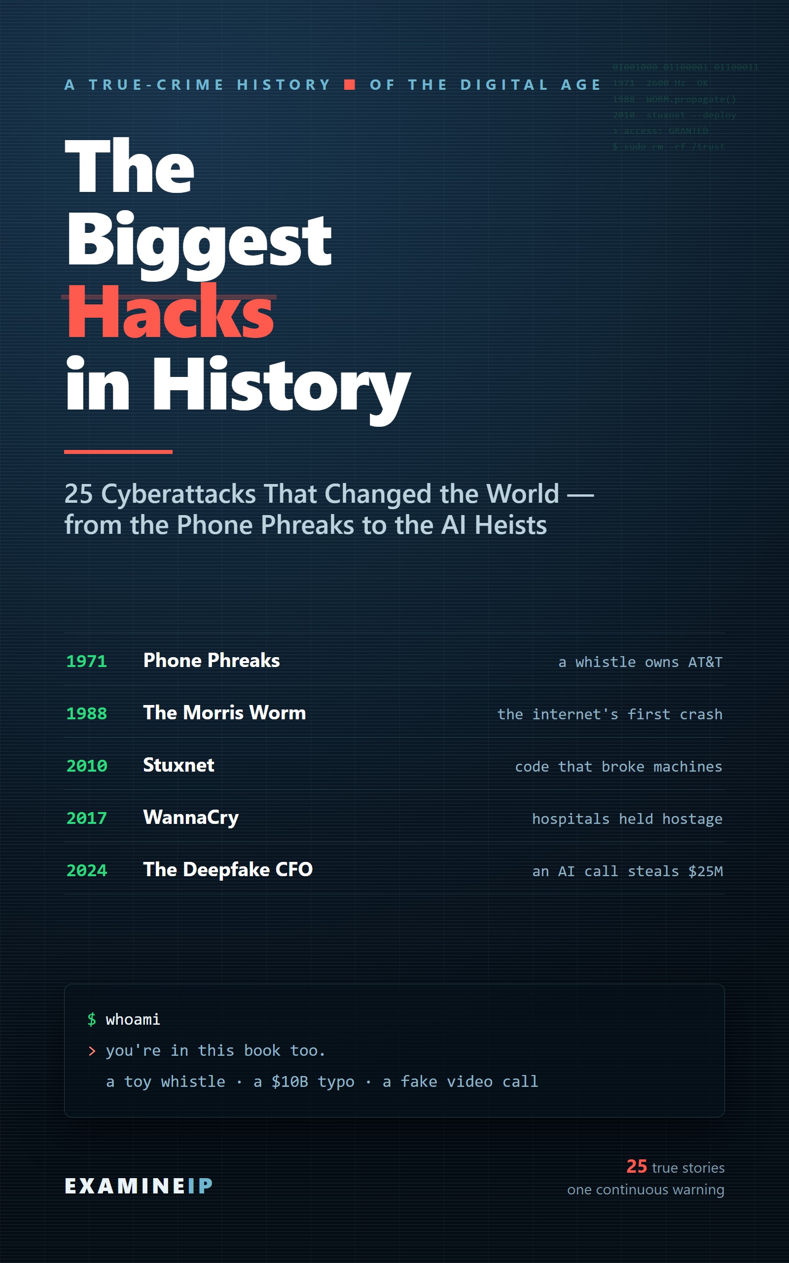 The Biggest Hacks in History