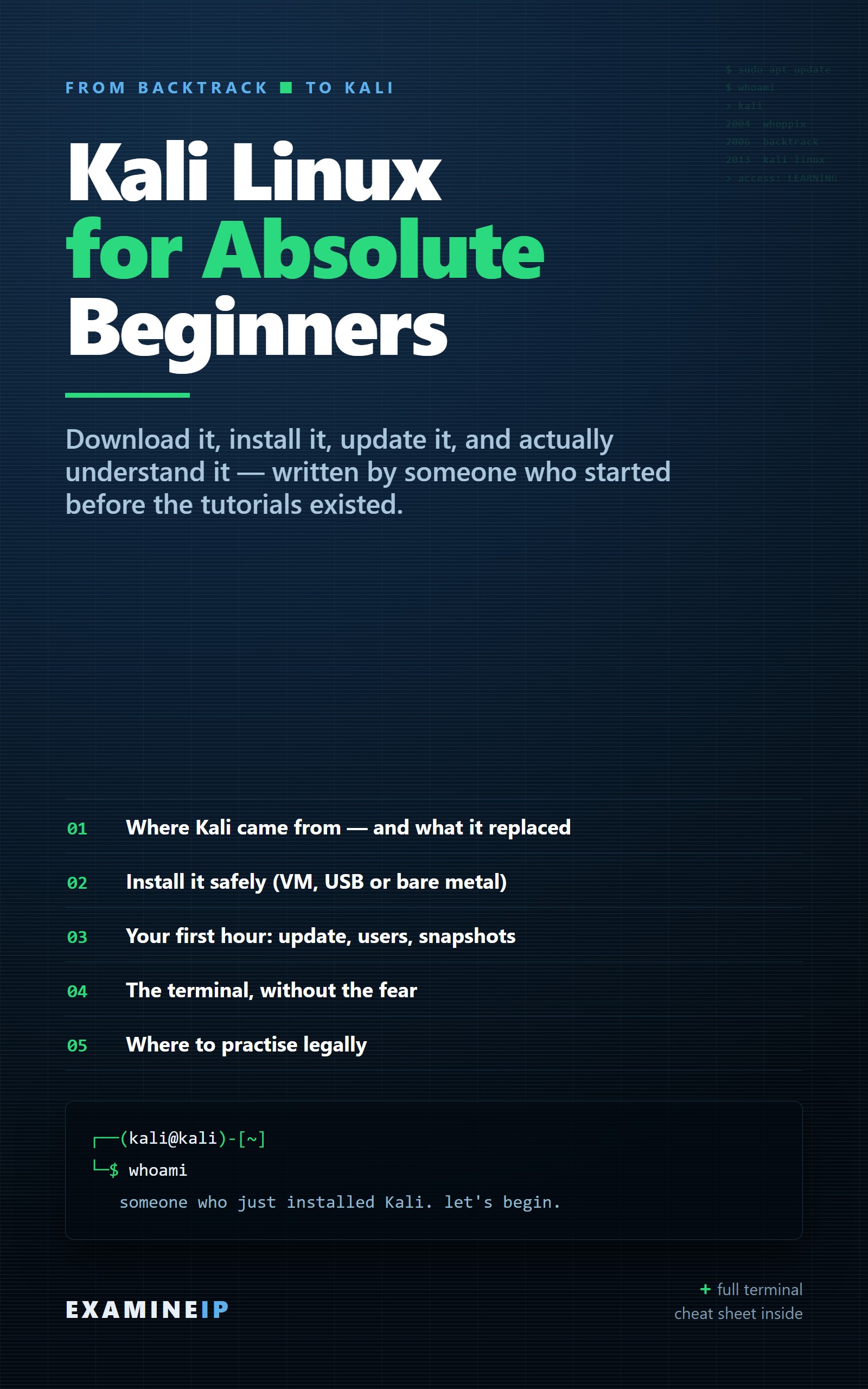 Kali Linux for Absolute Beginners