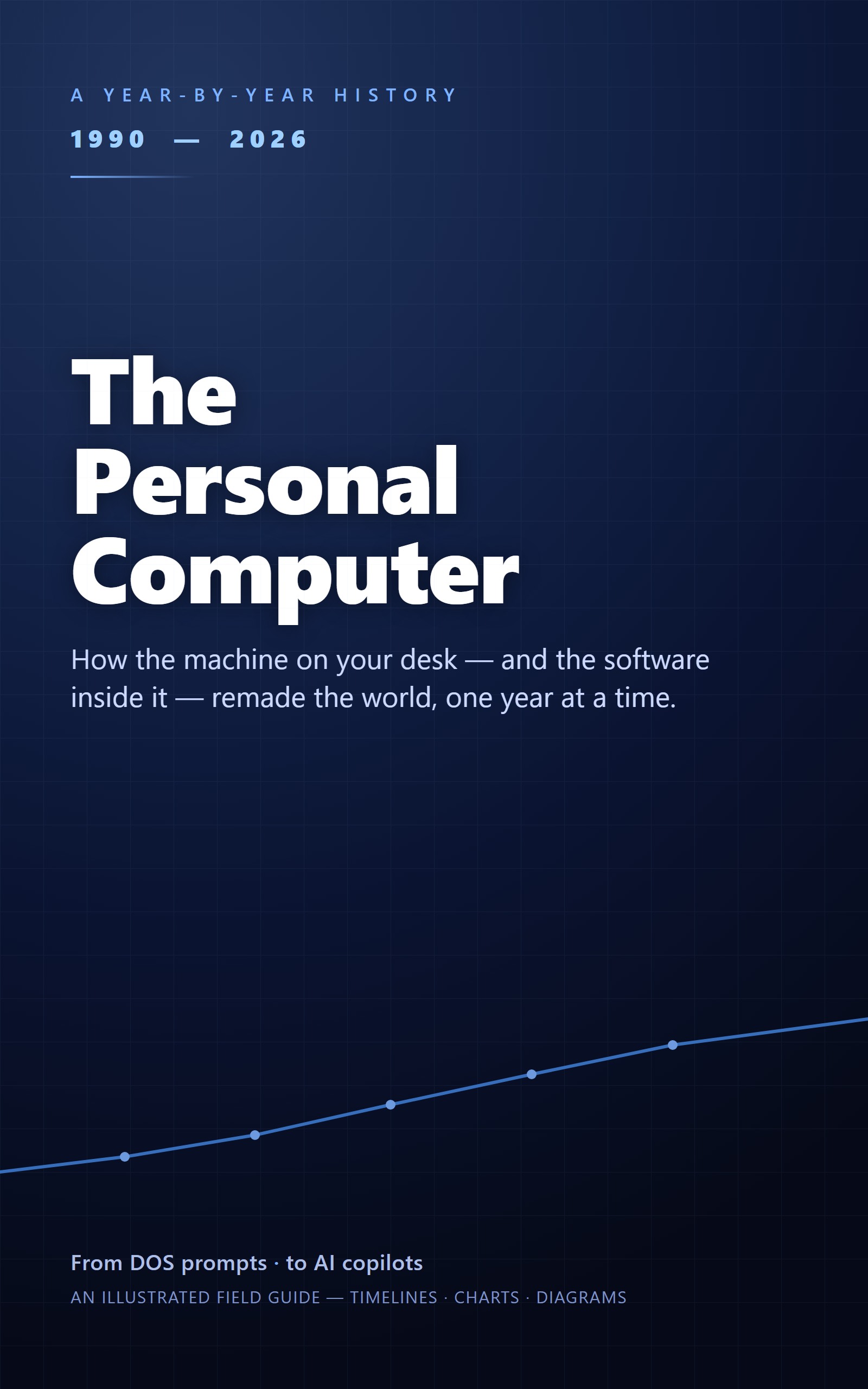 The Personal Computer: A Year-by-Year History